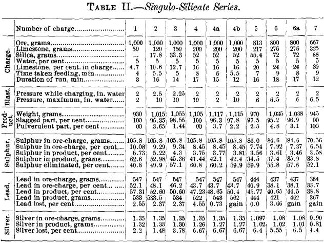 singulo-silicate-series