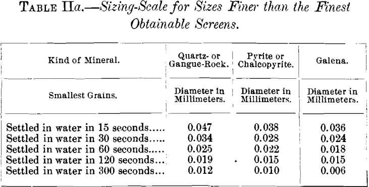 sizing-scale-for-sizes-finer