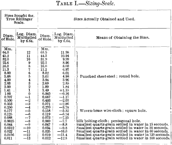 sizing-scale