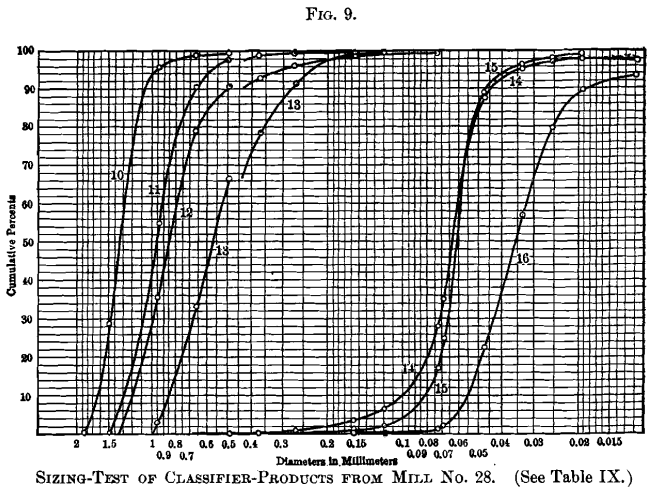 sizing-test-of-classifier-products-from-mill-2