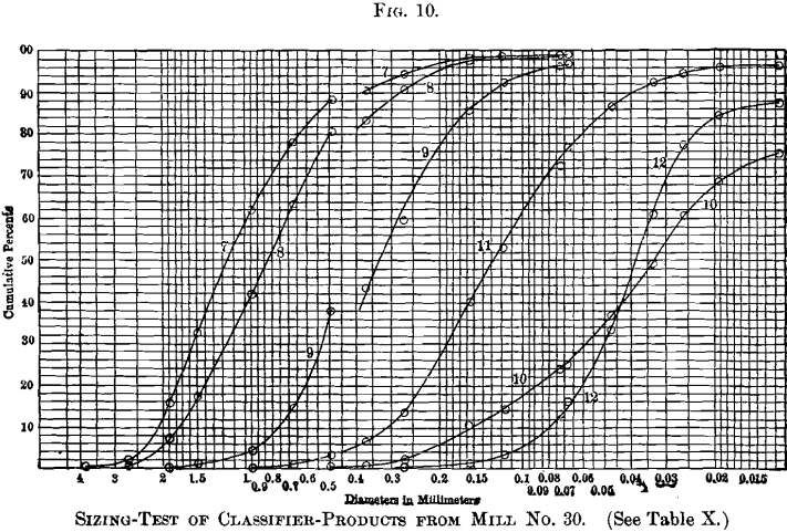 sizing-test-of-classifier-products-from-mill-3