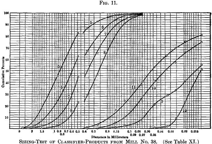 sizing-test-of-classifier-products-from-mill-4