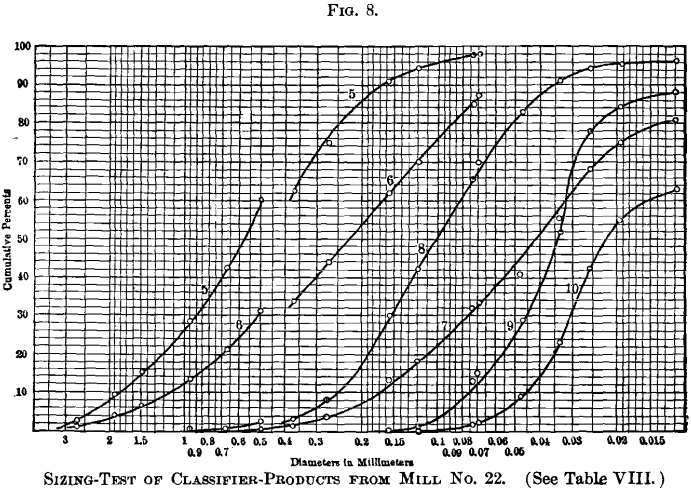 sizing-test-of-classifier-products-from-mill