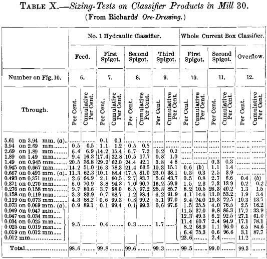 sizing-tests-of-classifier-products-in-mills-2