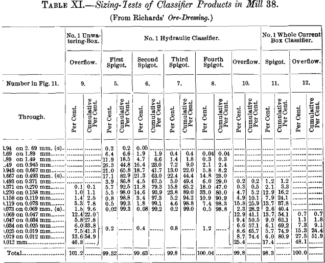 sizing-tests-of-classifier-products-in-mills-3