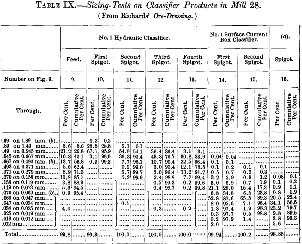 sizing-tests-of-classifier-products-in-mills