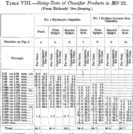 sizing-tests-of-classifier-products