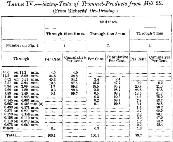 sizing-tests-of-trommel-products