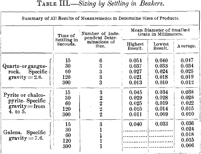 sizing-by-settling-in-beaker