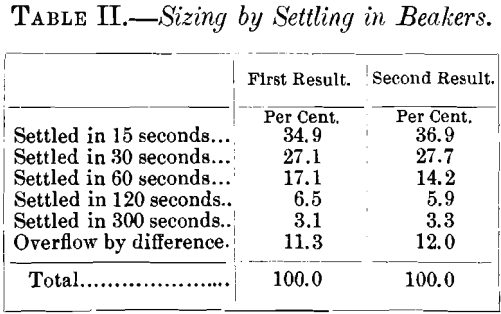 sizing-by-settling-in-beakers