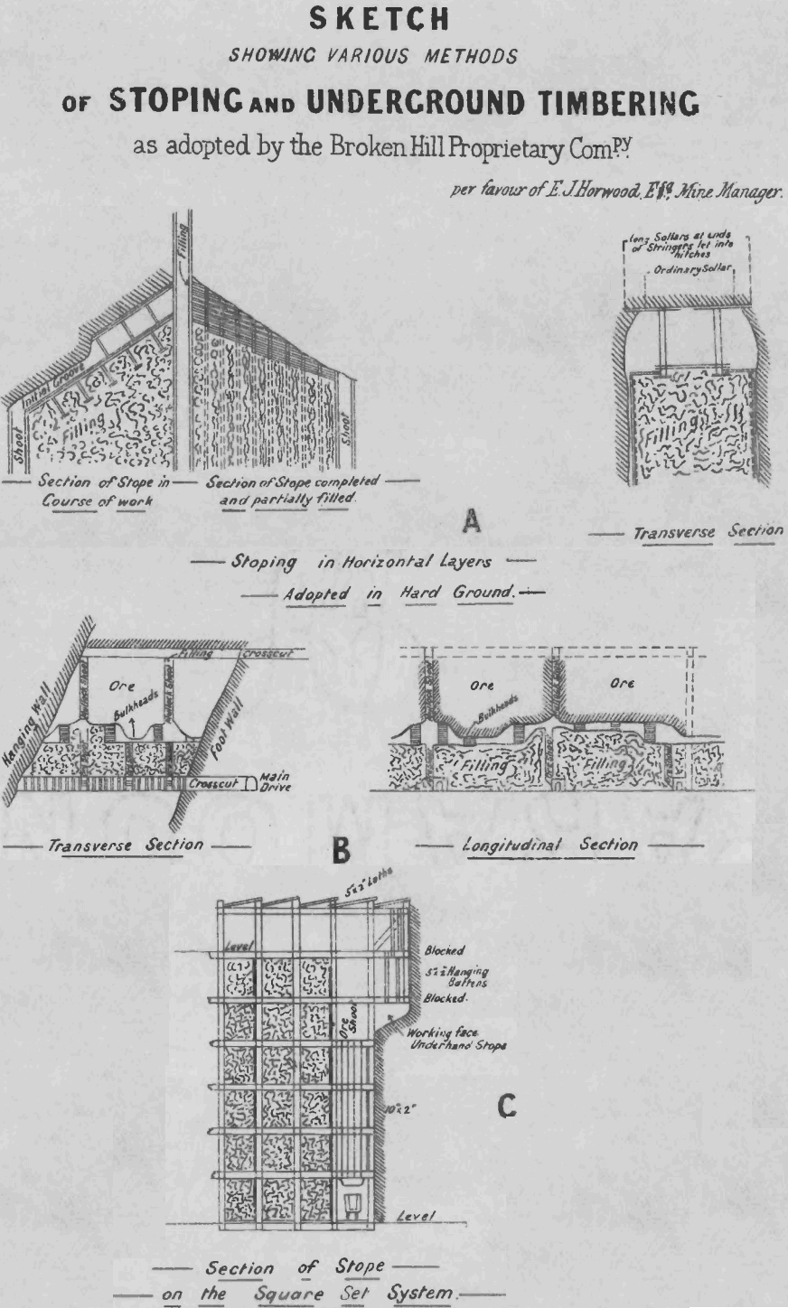 sketch-of-stoping