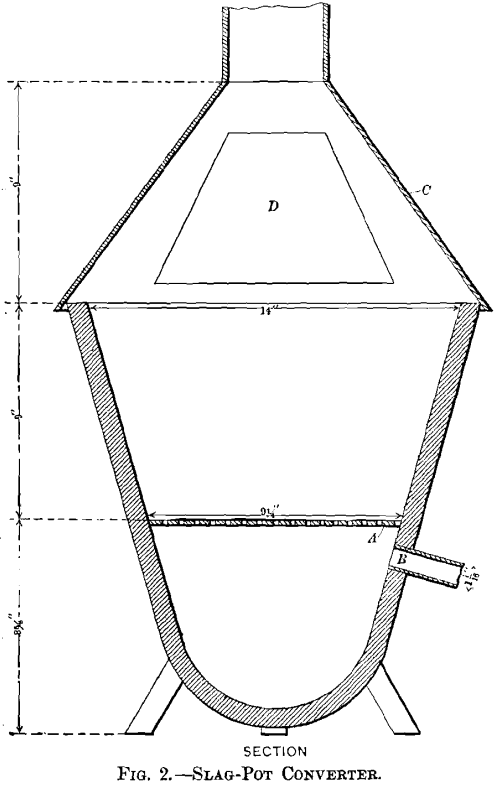 slag-pot-converter