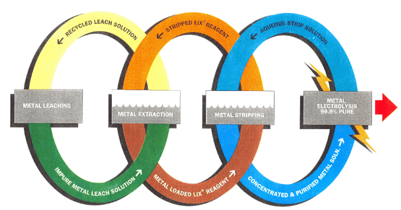 solvent_extraction_glossary_of_terms