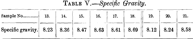 specific-gravity-2