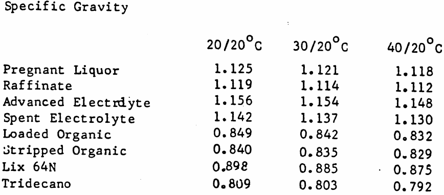 specific-gravity-results