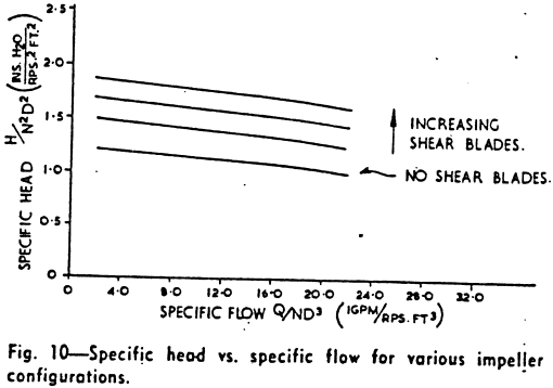 specific-head-vs-specific-low