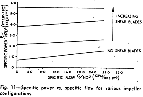 specific-power-vs-specific-flow