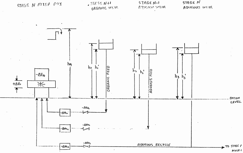 stage-mixer