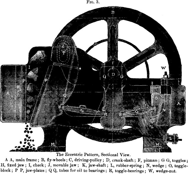 stone crusher eccentric-pattern-sectional-view