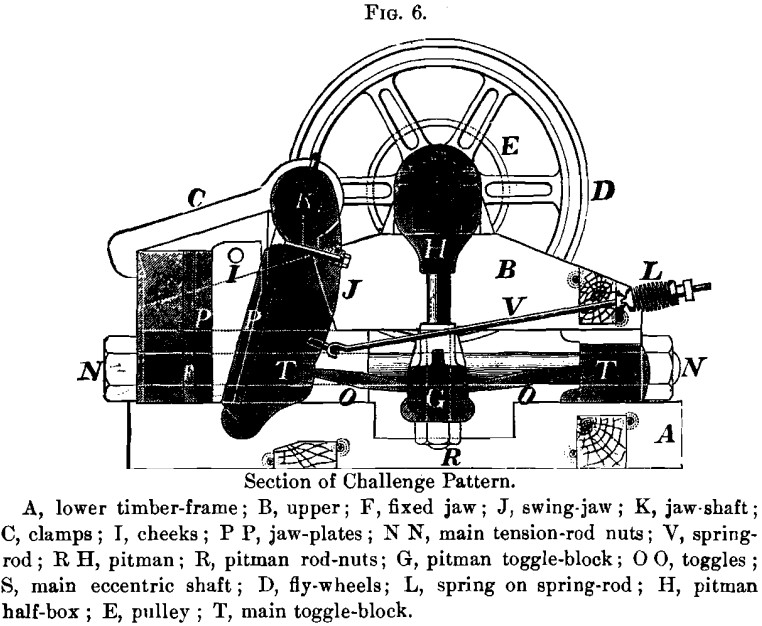 stone crusher section-of-challenge-pattern