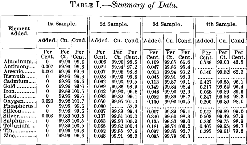 summary-of-data