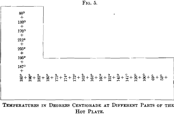 temperatures-in-degrees-centigrade