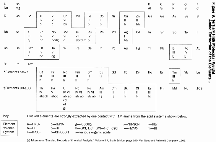 tertiary-high-molecular-weight