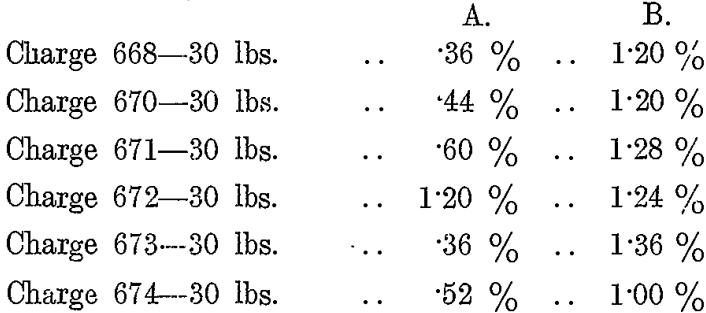 test-series-bromo-cyanide