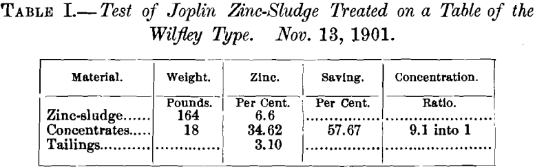 test-of-joplin-zinc-sludge