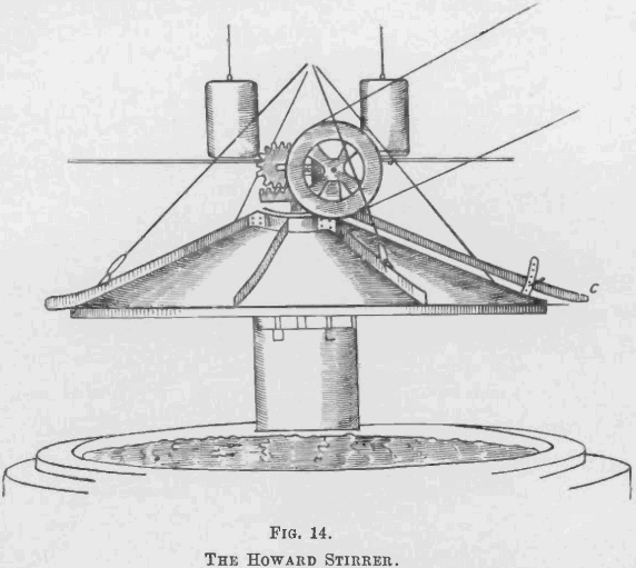 the-howard-stirrer