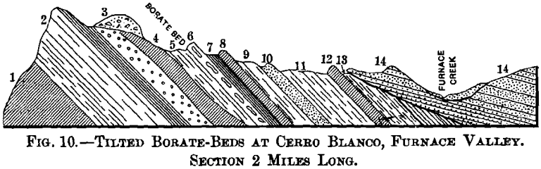 tilted-borate-beds-at-cerro-blanco