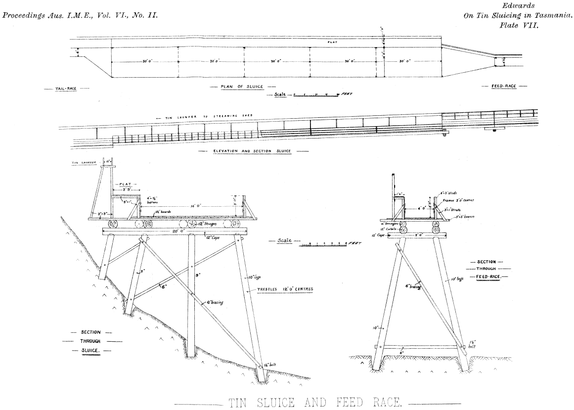 tin sluice and feed race