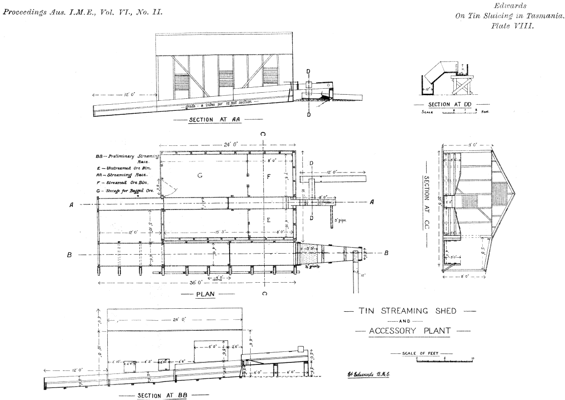 tin streaming shed