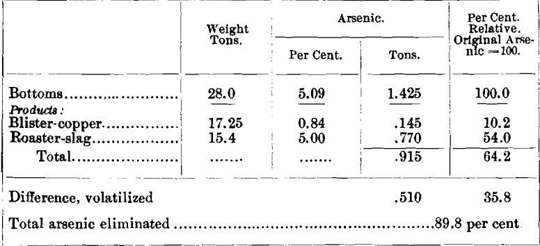 total-arsenic-eliminated