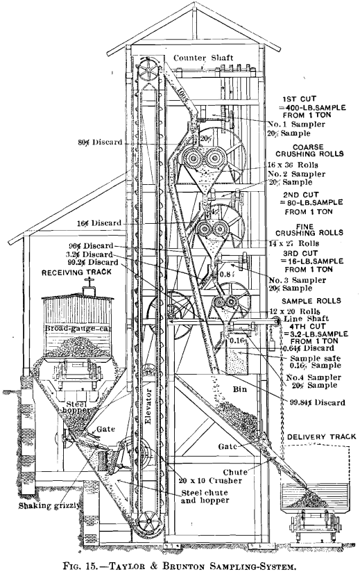 traylor-&-brunton-sampling-system