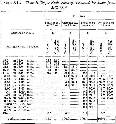 true-rittinger-scale-sizes