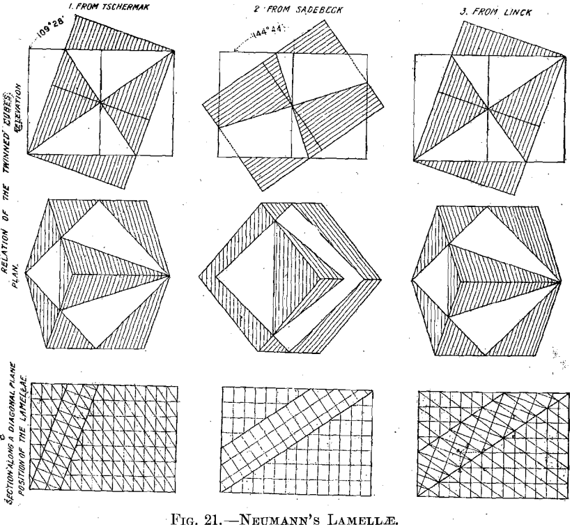 twinned-cubes