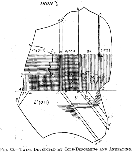 twins-developed-by-cold-deforming-and-annealing