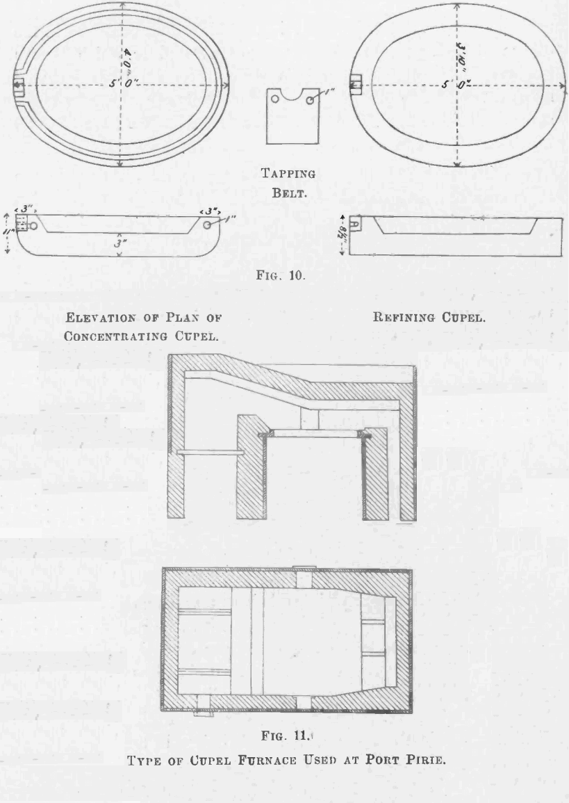 type of cupel furnace