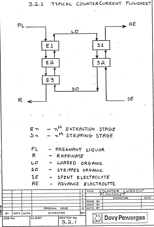 typical-countercurrent-flowsheet