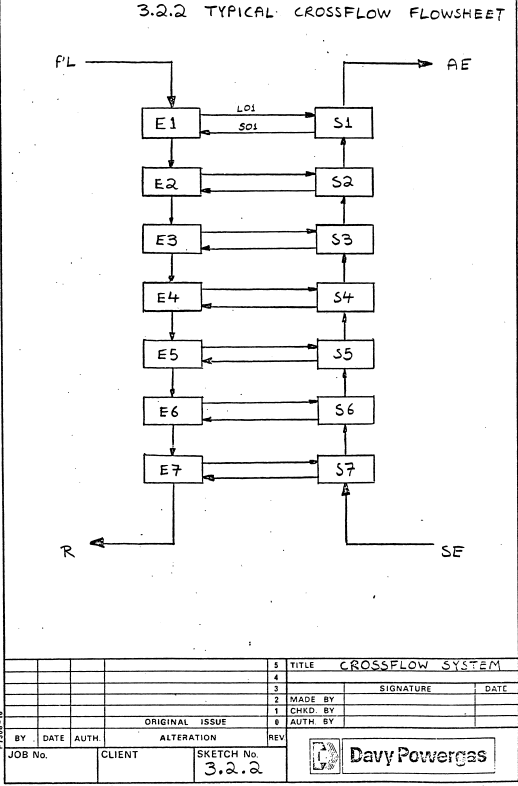 typical-crossflow-flowsheet