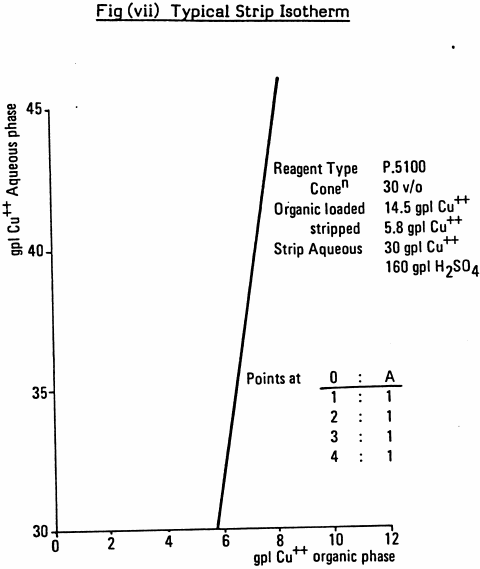 typical-strip-isotherm