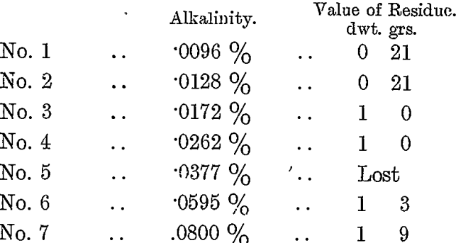 value-of-residue