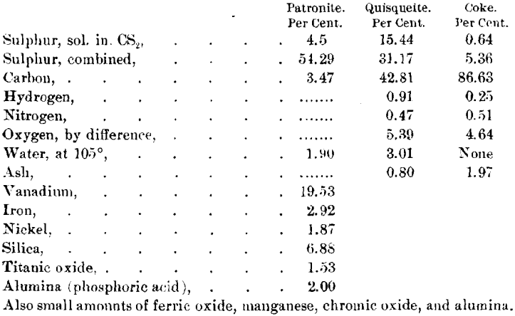 vanadium-deposits-analyses-of-minerals