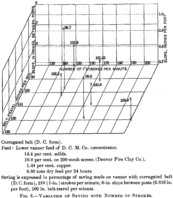 variations of saving with number of strokes