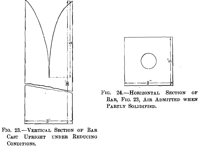 vertical-section-of-cast-bar