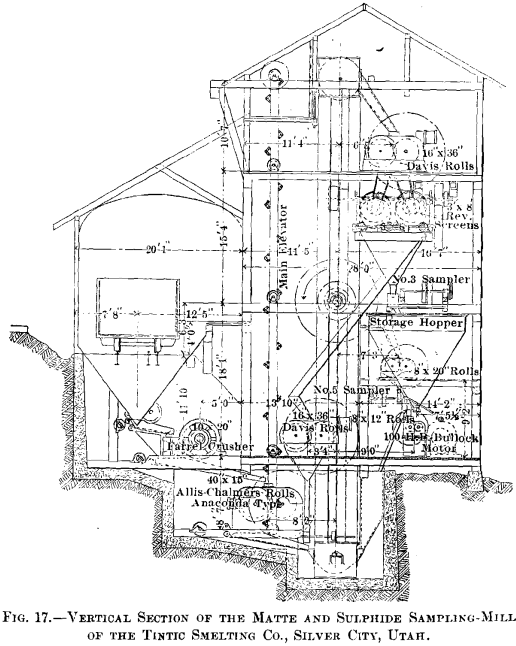 vertical-section-of-the-matte-and-sulphide-sampling-mills