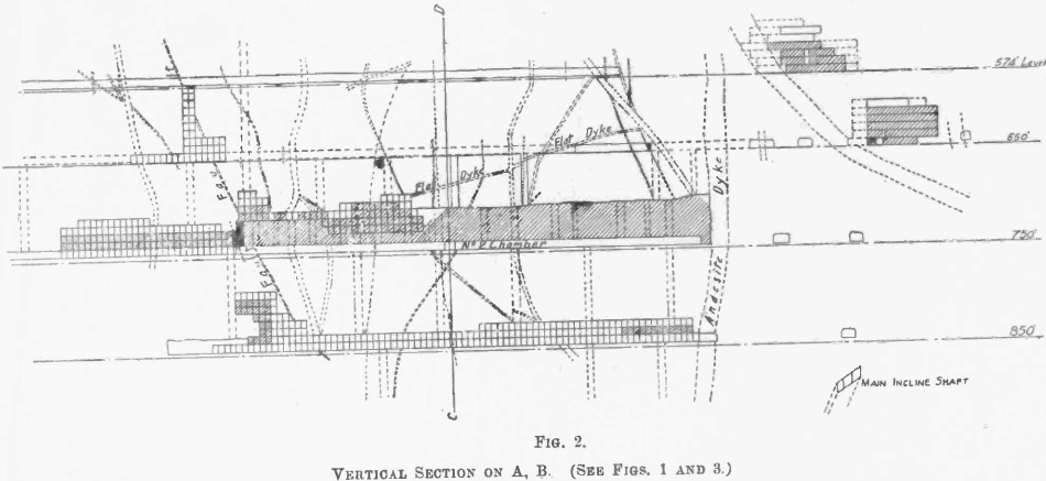 Underground-Mining-Method-vertical-section-on-a-b