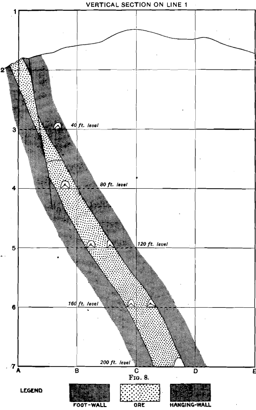 vertical-section-on-line-1