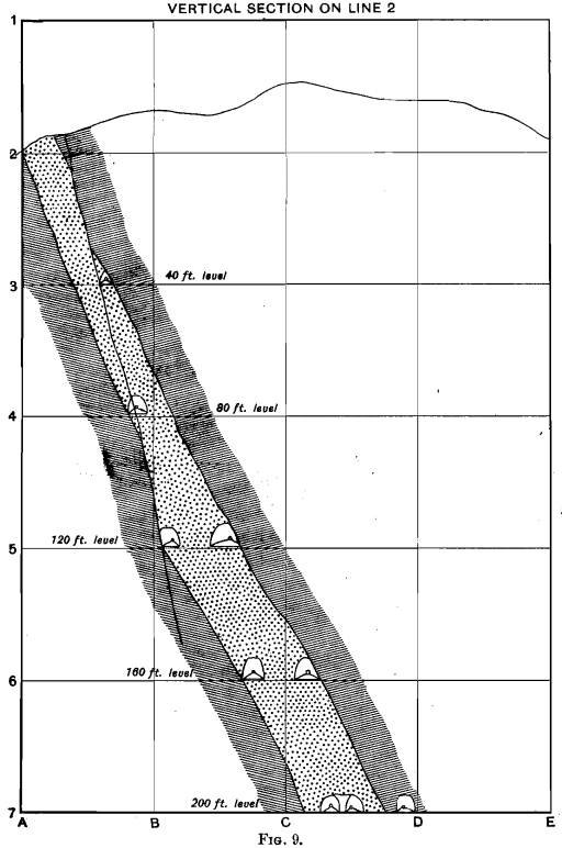 vertical-section-on-line-2